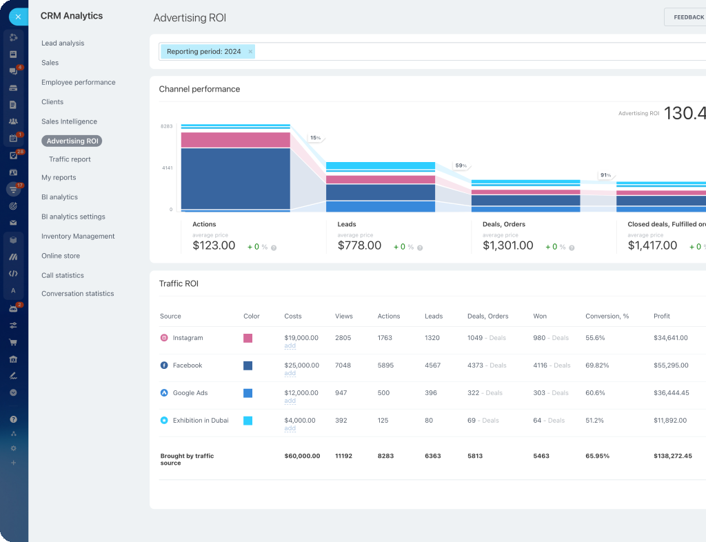 Sales Intelligence