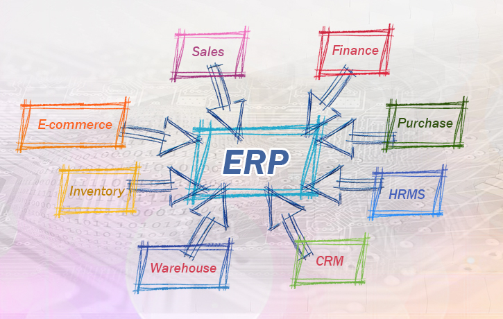 ERP Solutions by GNet